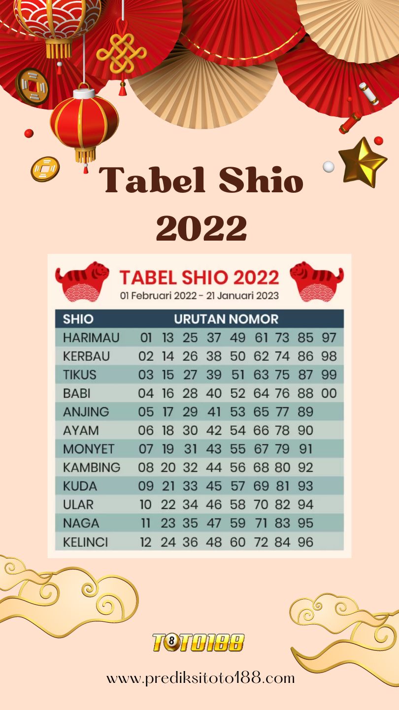 TABEL SHIO 2022