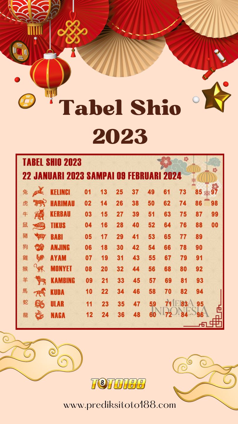 tabel shio togel 2023 oleh tim prediksitoto188