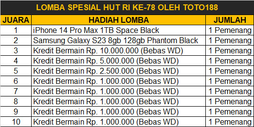 hadiah-lomba-balap-karung-oleh-toto188 gacor