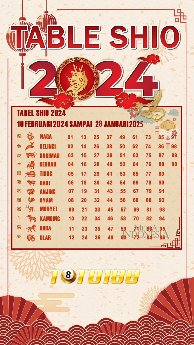 TABEL SHIO 2024 PREDIKSI TOTO 188